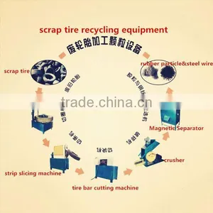 2015 New Good Investment Project High Perfromance Tire Building Machine thumbnail-4