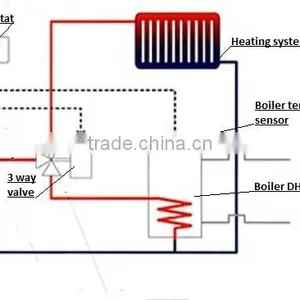 24kw Electric Boiler for Home Heating thumbnail-1