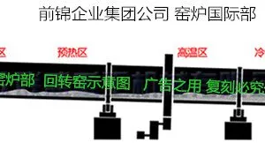 Rotary Kiln of Powder Raw Material thumbnail-2