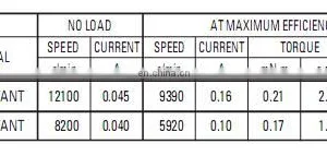 Beauty Products Hotselling High Quality DC Micro Motor N20 Small DC Motor thumbnail-5