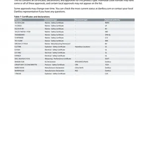 Datasheet-Danfoss-MBS-33M-Pressure-Transmitter thumbnail-4
