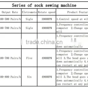 FR-868 Fully Computerized Stright Sock Linking Machine thumbnail-2