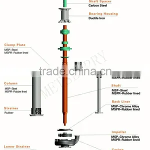 Vertical Non-Clogging Slurry Pump,Submersible Slurry Pump,Centrifugal Slurry Pump thumbnail-3
