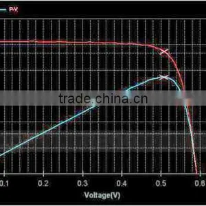REOO Easy Operation Solar Module Tester Used in Solar Production Line thumbnail-4