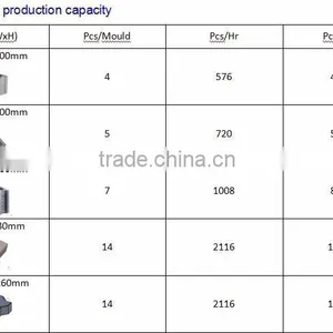 Low Cost QT4-30 Diese Engine Habiterra Concrete Hollow Block Machine for Sale, Interlocking Paver Block Machine Price in India Supplier's Choice thumbnail-3