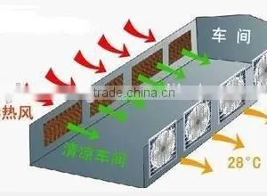 Humidification&ventilation Equipment thumbnail-1