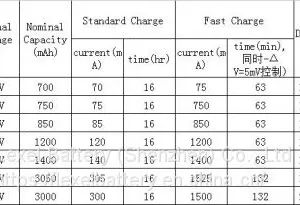 High Rate AA 1.2V 1400mah NiMh Rechargeable Battery thumbnail-2