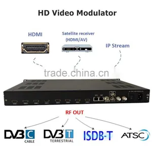 Upgrade Analog to Video Digital HD rf Modulator of Cable tv Digital Headend Over Exist Coax in Hotel,Hospitality thumbnail-1