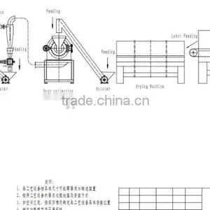 High Performance Stainless Steel Fruit Powder Processing Machine,fruit Powder Production Line,dried Fruit Processing Machine thumbnail-6