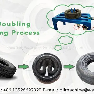 Efficient Nesting Solution for Tires With Customization Options Tire Nesting Machine Tire Doubling Tripling Machine thumbnail-5