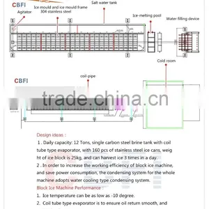 12 Tons in Philipphines Block Ice Making Machine Sale Hot thumbnail-2