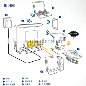 Brand New HUAWEI HG532e Media Wireless Router thumbnail-1