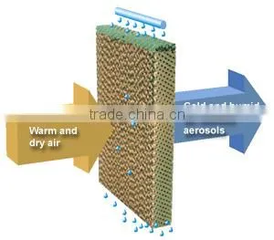 Use for Poultry Farm Wall Mounted Cooling Pad Paper thumbnail-5