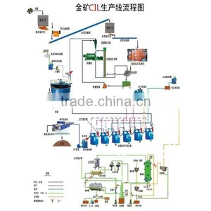 Gold Ore Flotation Separation Plant With Cyanide Leaching Process thumbnail-3