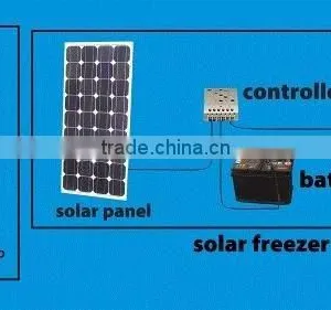 Solar Fridge thumbnail-1