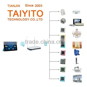 Best Selling Manufacturing Domotica Internet of Things Smart House Wireless Zigbee Home Automation Control for TAIYITO thumbnail-1