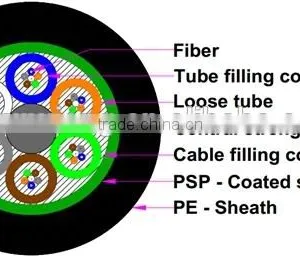 Aerial/Duct Single Armored Steel Tape 2-288 Cores GYTS Fiber Optic Cable thumbnail-1