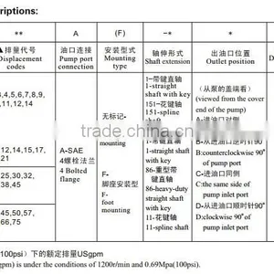 Blince Hidro Pompa 2025V 2035V 2045V 2535V 2545V 3545V Type v Series Single Pump Double Vane Pumps thumbnail-3