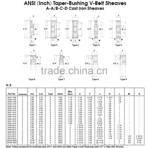 Different Types of Pulleys Water Pump Pulley Rope Pulley thumbnail-4
