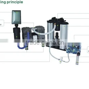 MIC PSA Oxygen Concentrator System Spare Parts, Oxygen Concentrator System Spare Parts thumbnail-2