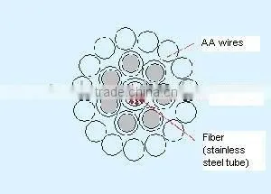 Fiber Optic Cable(OPGW 24 Fiber) thumbnail-2