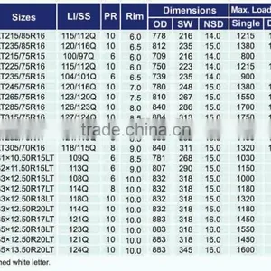 LT235/75R15 M/T SUV OWL New Technology Car Tyre thumbnail-4