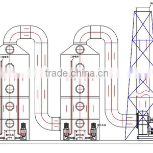 High Quality And High Efficiency FRP Waste Gas Purification Tower In Industry thumbnail-6