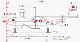 Integrated Measurement of Center of Gravity and Thrust Line thumbnail-1