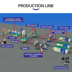 Biochar Making Machine Hookah Charcoal BBQ Charcoal Production Line Continuous Carbonization Furnace Production Line EPC thumbnail-5