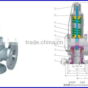 Gas Station Equiment Safety Valve/Pressure Relief Valve thumbnail-5