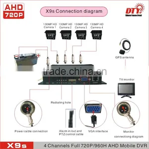Remote Control 4ch Mobile Dvr H.264 3g Wifi Gps G-sensor Vehicle Mdvr Ahd thumbnail-6