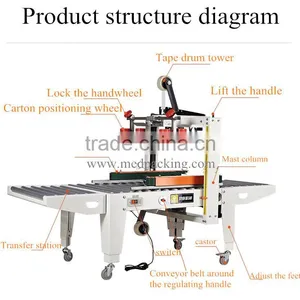 FXS5050 Corners Around Edge Automatic Sealing Machine thumbnail-5