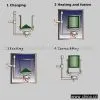 Rotational Mould,China Rotational Mould,roto Mould Manufacturer ,China Rotomoulder thumbnail-1