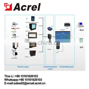 Acrel Multi Temperature Programmierbare Controller for Power Distribution Cabinet ARTM-8 thumbnail-5