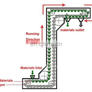 Stainless Steel Food Grade Automatic 304 Ss Food Grade Vertical Z Type Bucket Elevator Conveyor thumbnail-1