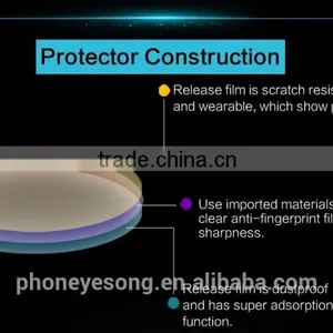 Super Clear Anti-fingerprint Protective Film for Moto 360 thumbnail-4