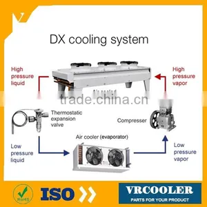 Glycol Cold Room Evaporator Electric Defrost thumbnail-1