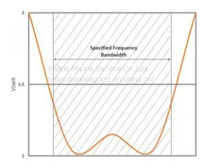 MF/HF Antenna Scan Antenna HF8000 thumbnail-4