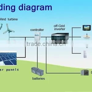 30kw/30000w Micro Turbine Pelton,hydrogen Powered Electricity Generator,wind Turbine-generators Quality Choice thumbnail-5