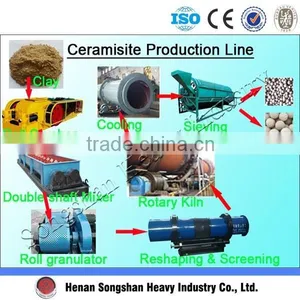 Leca Equipment, Construction Ceramsite,Ceramsite Production Line thumbnail-6