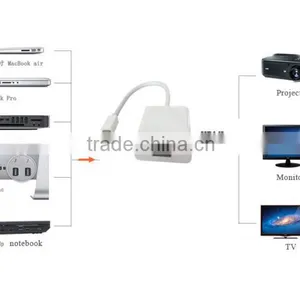 DP Adapter thumbnail-3