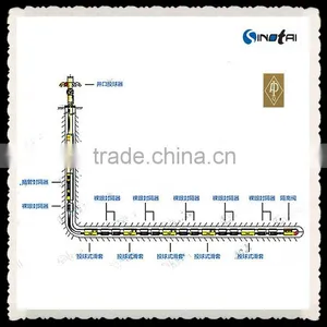 Multi-stage Sliding Sleeve Fracturing Tools thumbnail-1