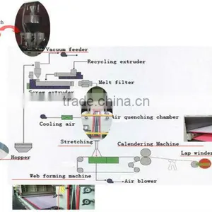 Nonwoven Fabric pp Non-woven Fabric for Agriculture thumbnail-1