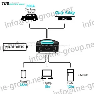 TNE Smps Power Bank New Power Bank New Ups thumbnail-4