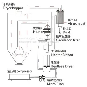 Industrial Hot Air Dryer Machine thumbnail-1