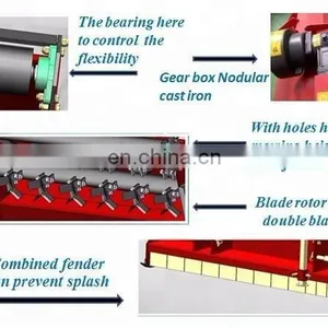 Professional Farm Tractor 3 Point Flail Mulcher for 20-30 HP Tractors thumbnail-7