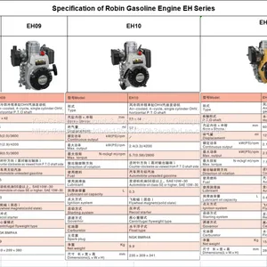 General Purpose Powerful Robin Gasoline Engine EH Series With CE and EPA Approved thumbnail-3