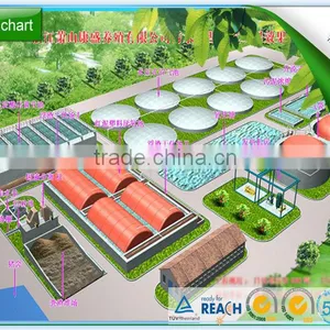 Industrial Biogas Digester thumbnail-1