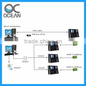 Office Equipment Access Control And Fingerprint Workforce Management Terminal thumbnail-3