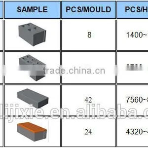 QT4-23 China Brick Machine for Sale thumbnail-5
